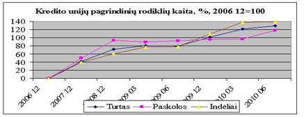 3 grafikas