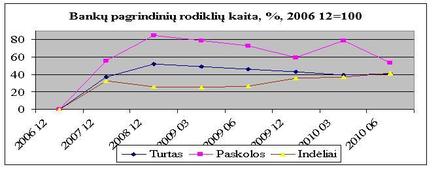 4 grafikas