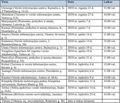 Seminarų grafikas