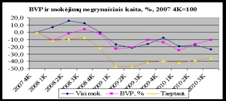 1 grafikas