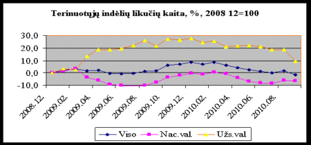 4 grafikas