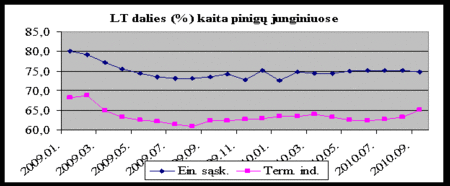 5 grafikas