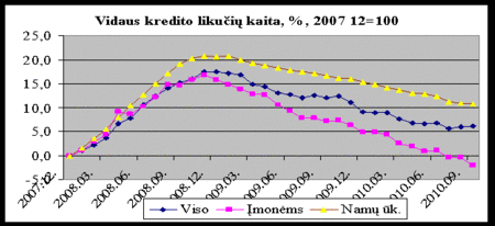 6 grafikas