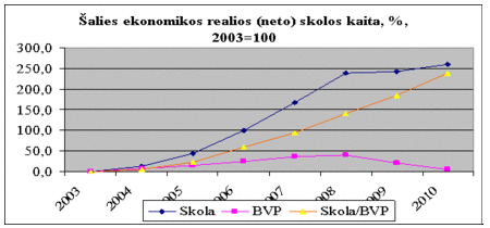 9 grafikas