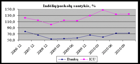 11 grafikas