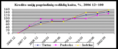 12 grafikas