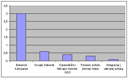 kontakto kaina