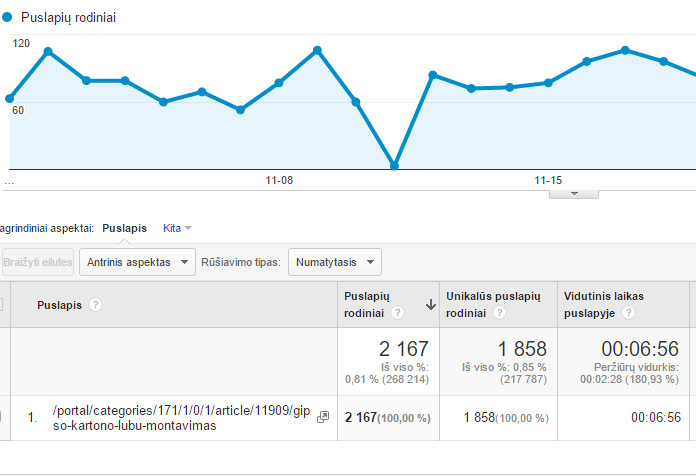 Gipso_kartono_statistika