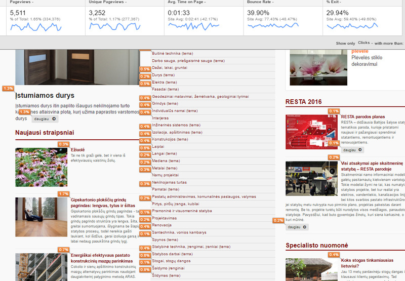6 pav. Elgesena_Analytics leidžia pamatyti, kaip lankytojai elgiasi konkrečiame puslapyje. Tai padeda rasti geriausias vietas skelbti turinį. Savo tinklalapyje galima įvertinti navigacijos efektyvumą.