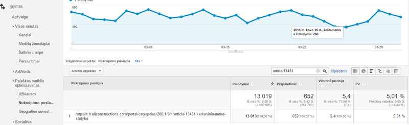 10 pav. Įgijimo_Paieškos variklio optimizavimo_nukreipimo puslapiai parodo konkretaus informacinio vieneto