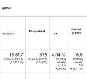 Anonsas.lt straipsnio apie maudymosi kostiumėlius pozicijos Google paieškoje yra vidutiniškai 6,6 vietoje.