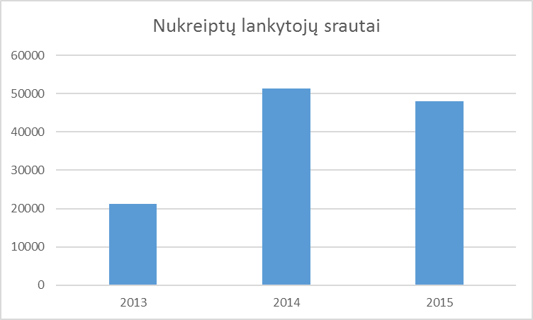 2013 ir 2014 metais parašyti straipsniai buvo iškeliami „Anonsas.lt“ vedamuosiuose.