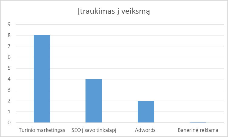 Surengtų kampanijų ir tarptautinių tyrimų („Adwords“) vidutiniai paspaudimo duomenys