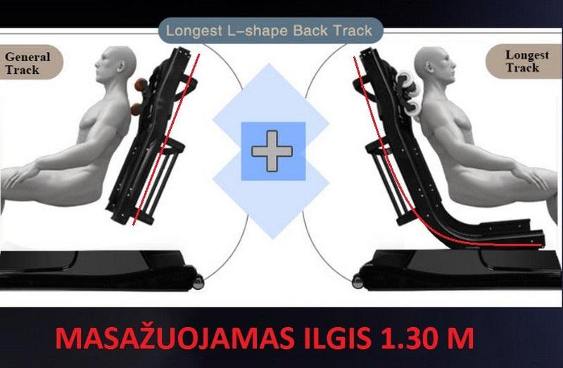 Masazuojamas_ilgis
