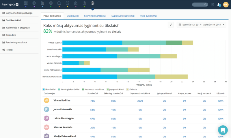 CRM sistema