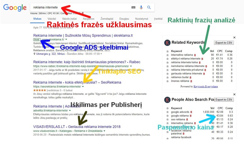 Google reklama