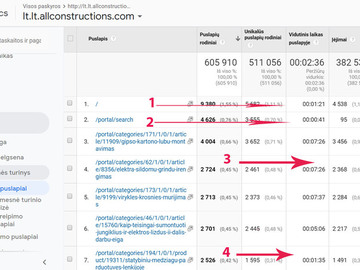 Atmetimo rodiklio reiksmes bounce rate