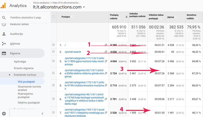 Atmetimo rodiklio reiksmes bounce rate