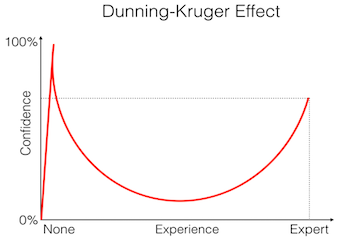 Dauningo Kriugerio efektas