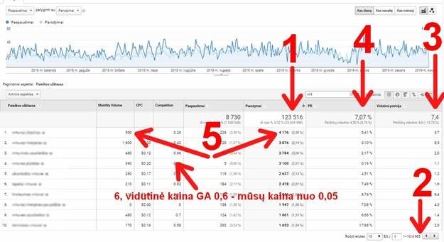 Reklamos agentūrų turimi interneto tyrimai