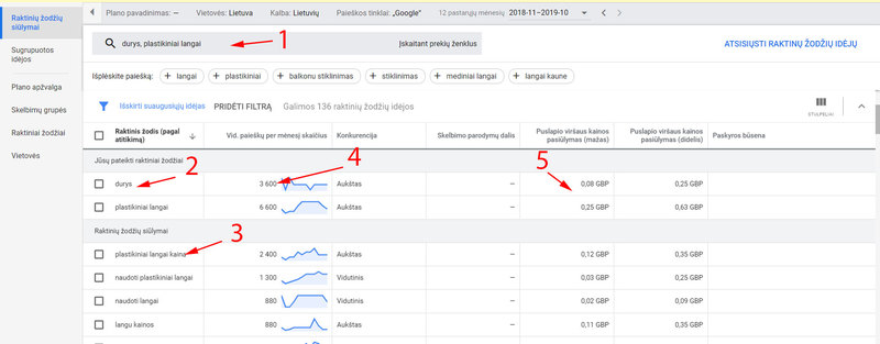 Google ads reklamos raktinių frazių idėjos