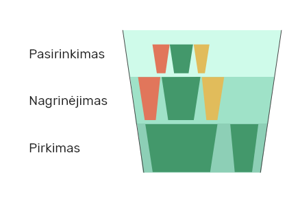 Raktinių frazių strategija