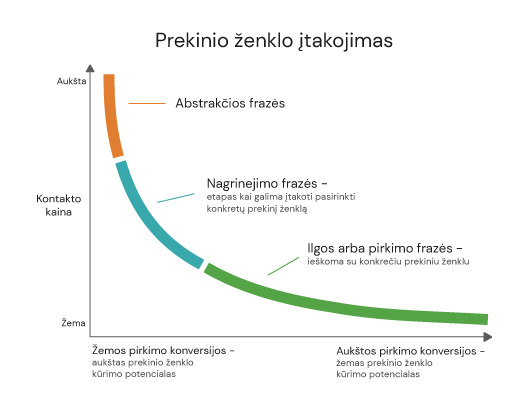 Prekinio ženklo kūrimas