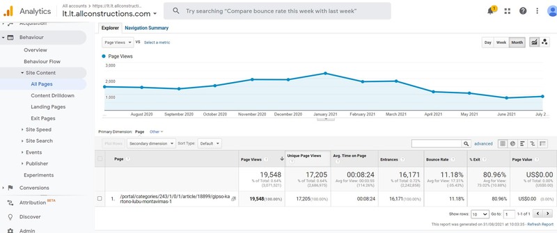 Google analytics puslapio pilna statistika