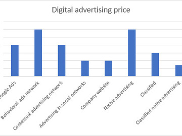 Reklamos internete kaina
