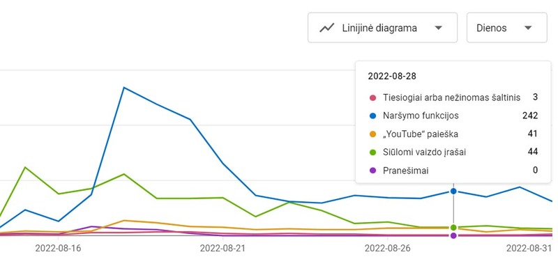 Google reklama per Youtube