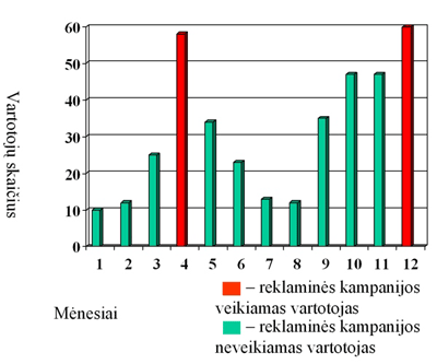 Reklamos kampanija internete