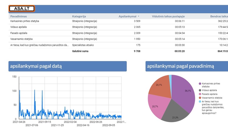 Interneto reklamos rezultatų vertinimas