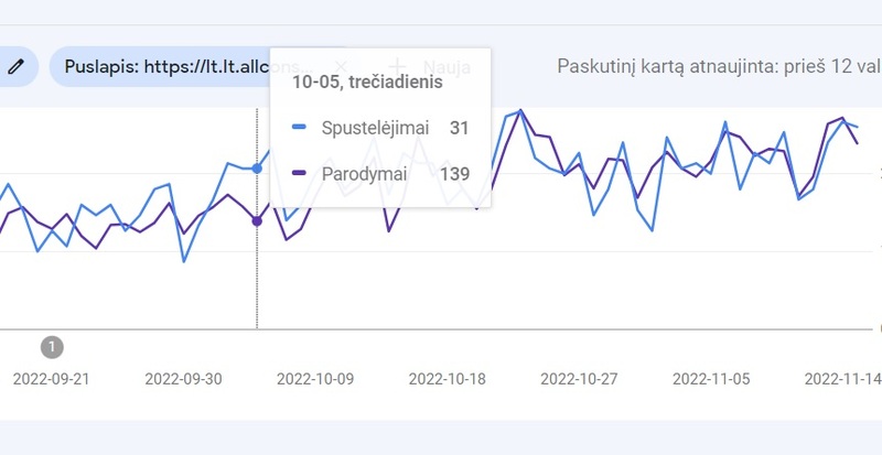 Interneto share of voice tyrimai