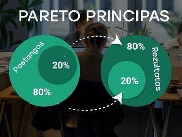 Pareto principas