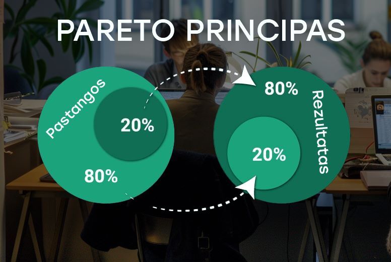 Pareto principas