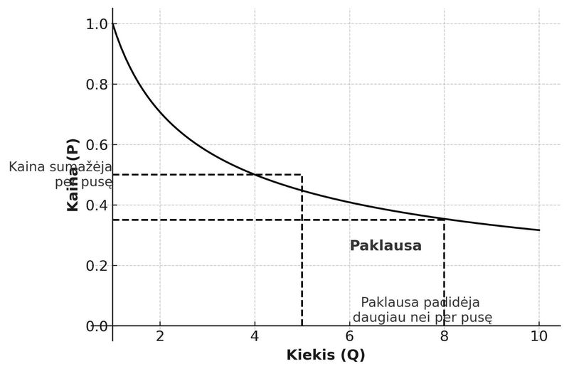 jevonso paradoksas