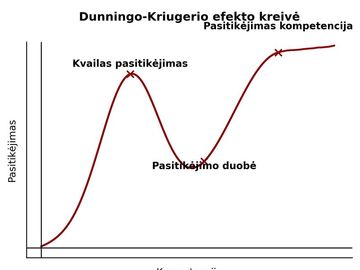 Diuningo Kriugerio efektas