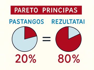 Pareto dėsnis