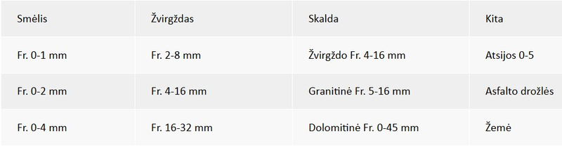 Betono užpildo klasifikacija