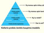 Prekės ženklo kaupimo dėsnis