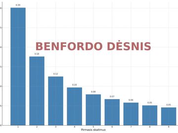 Bendorfo dėsnis